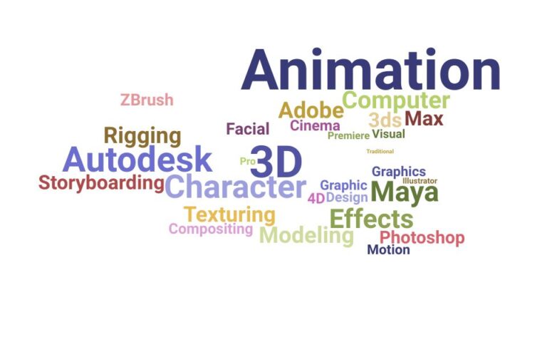 What is 3D Animation