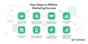How To Start Amazon Affiliate Marketing 2024