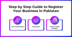 How To Start Dropshipping in Pakistan 2024