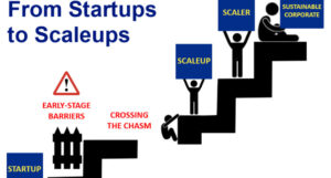 How To Become Entrepreneur 2025
