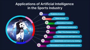 Scope Of Artificial Intelligence 2025
