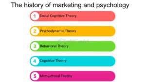 How To Become A Copywriter 2025
